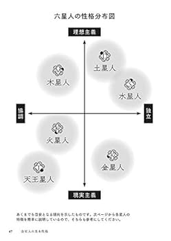 【絶版】　宿命占星学 世界占星学選集　第8巻　橋本航征 宿命占星学 (世界占星学選集 第 8巻) | 橋本 航征 |本 | 通販